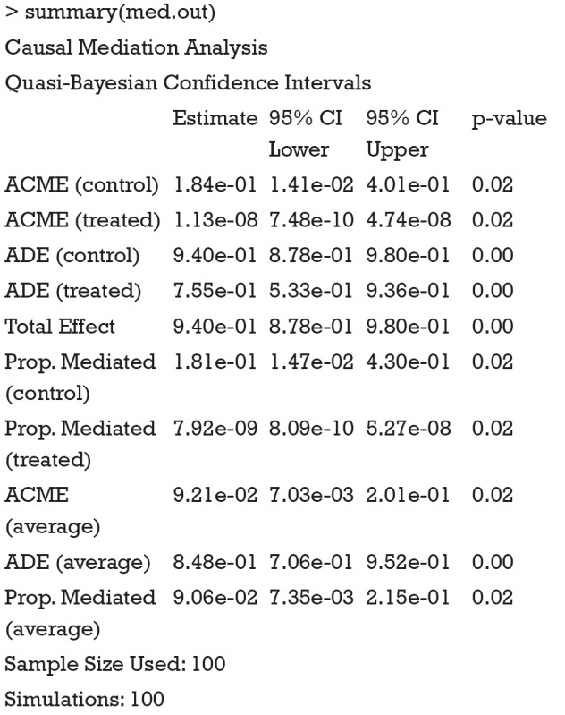 graphic file with name atm-04-21-425-fig3.jpg