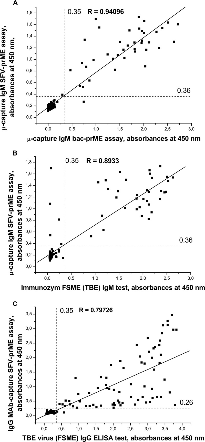 FIG 3