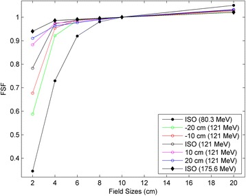 Fig. 2