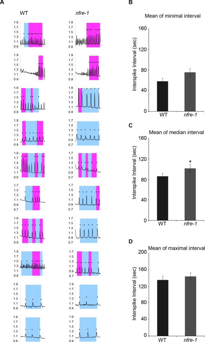 Figure 3—figure supplement 2.