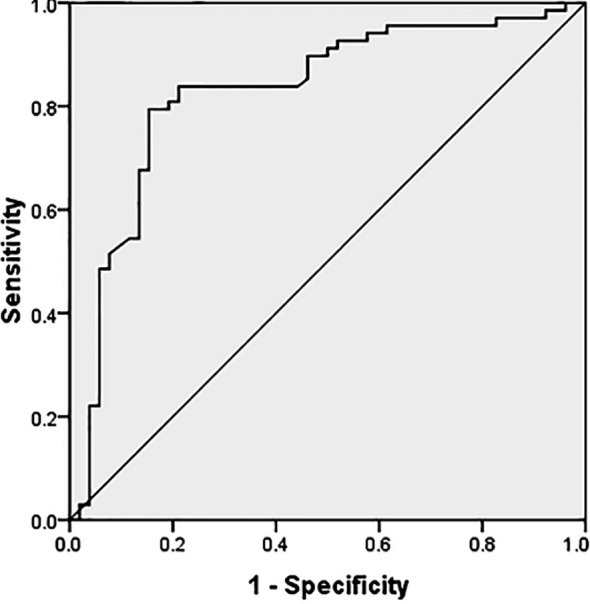 Fig.2