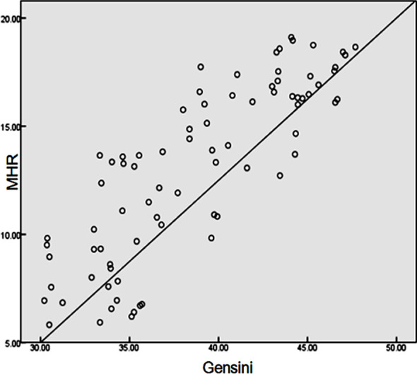 Fig.1