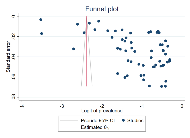 Supplementary Figure