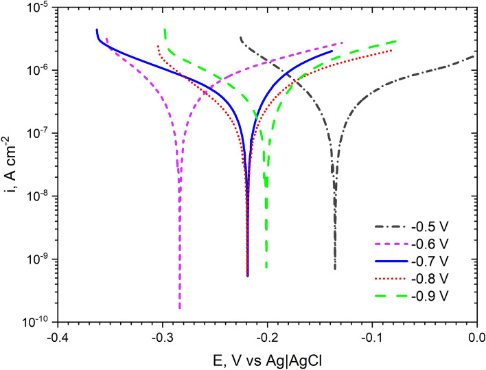 Figure 11