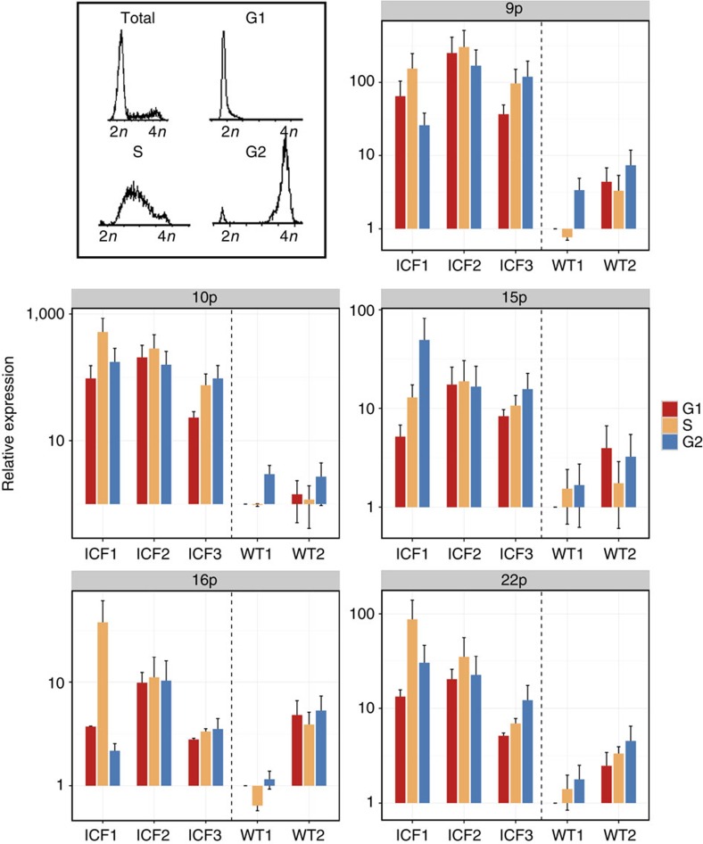 Figure 4