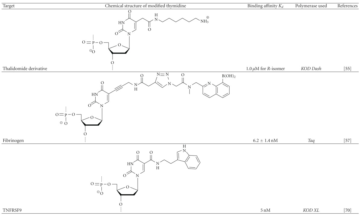 graphic file with name JNA2012-156482.tab.003.jpg