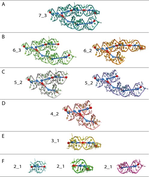 Figure 6.