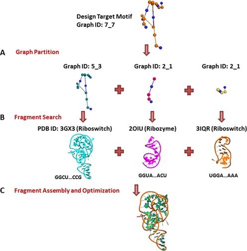 Figure 10.