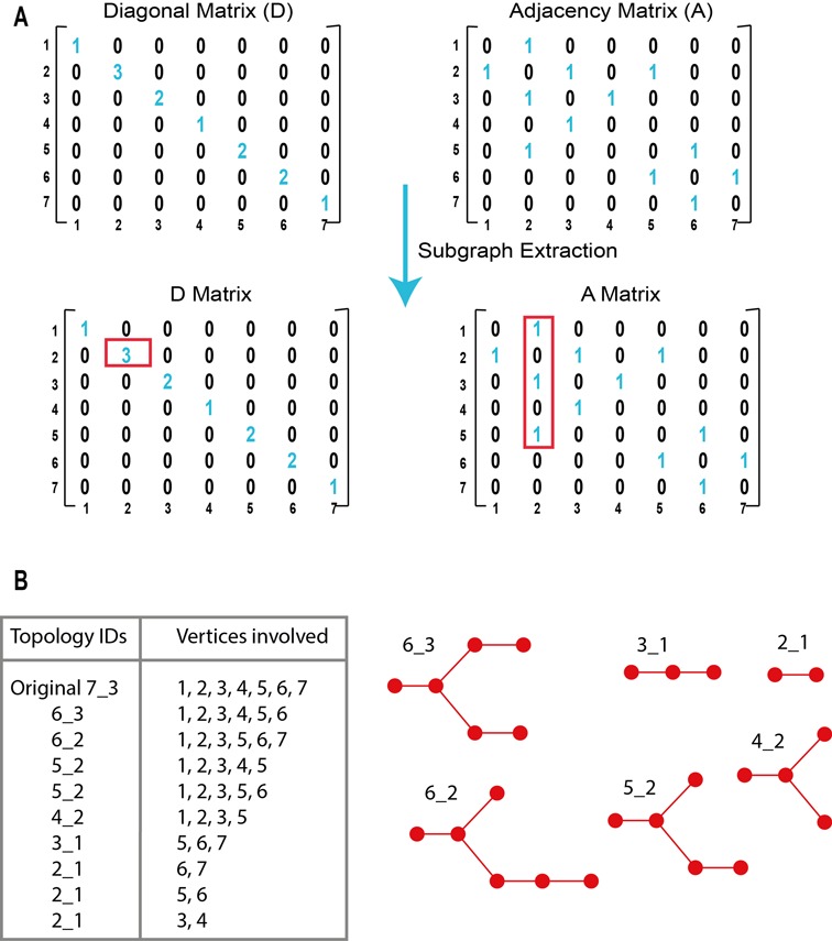 Figure 2.