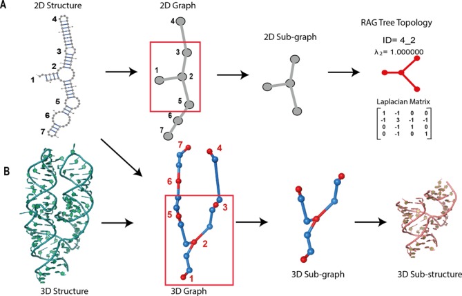 Figure 3.