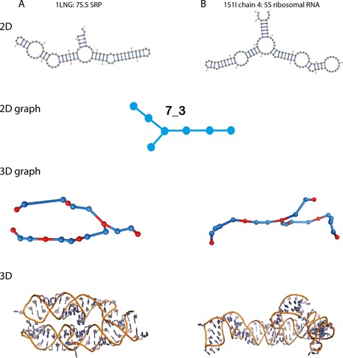 Figure 7.