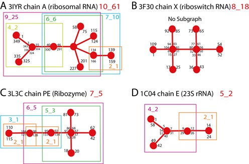 Figure 9.