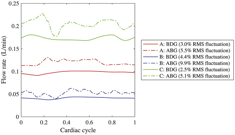 Fig 2.