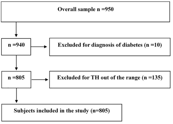 Figure 1