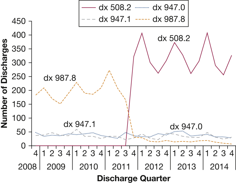 Figure 1