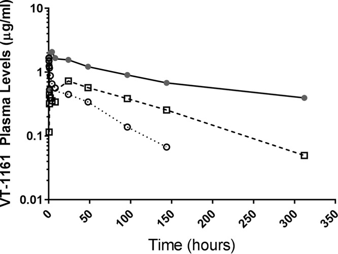 FIG 1