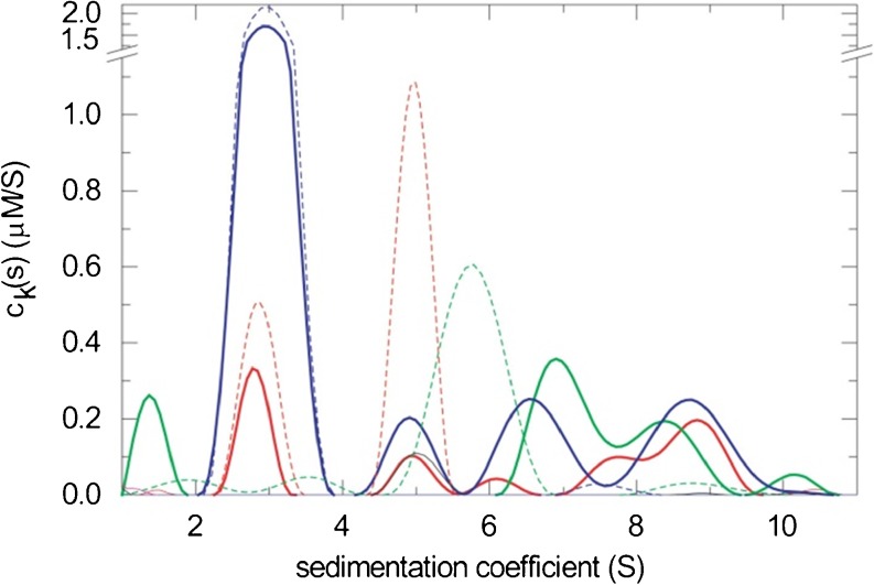 Fig. 3