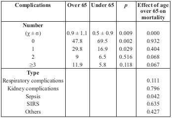 Table IV