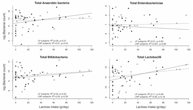 Figure 2)