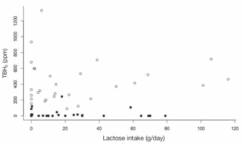 Figure 1)