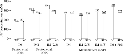 Fig. 14.