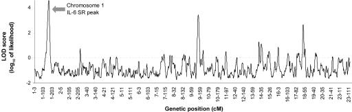 Figure  1. 