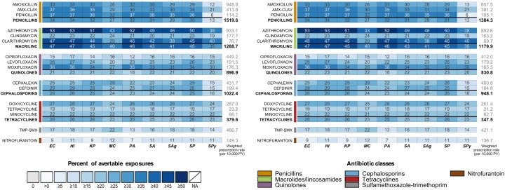 Figure 1—figure supplement 3.