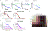 Extended Data Fig. 3 |