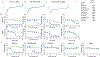 Extended Data Fig. 1 |