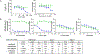 Extended Data Fig. 4 |