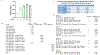 Extended Data Fig. 8 |