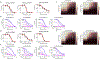 Extended Data Fig. 5 |