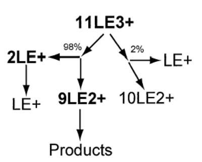 Scheme 3