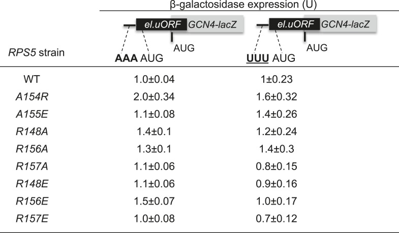 Figure 7—figure supplement 1.