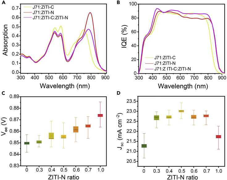 Figure 6