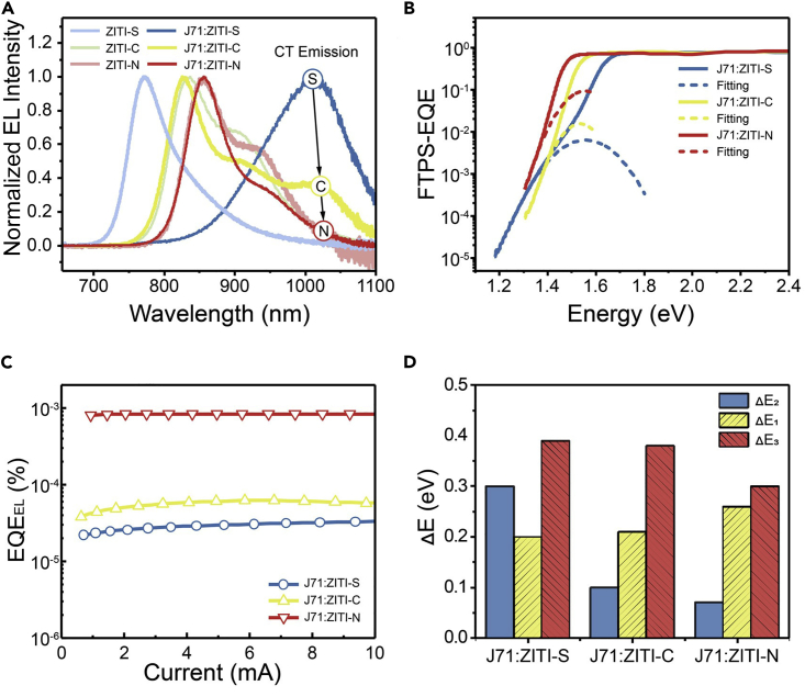 Figure 4