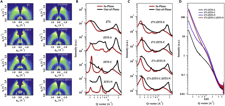 Figure 3