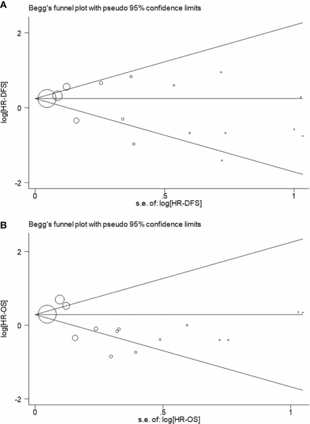 Figure 5