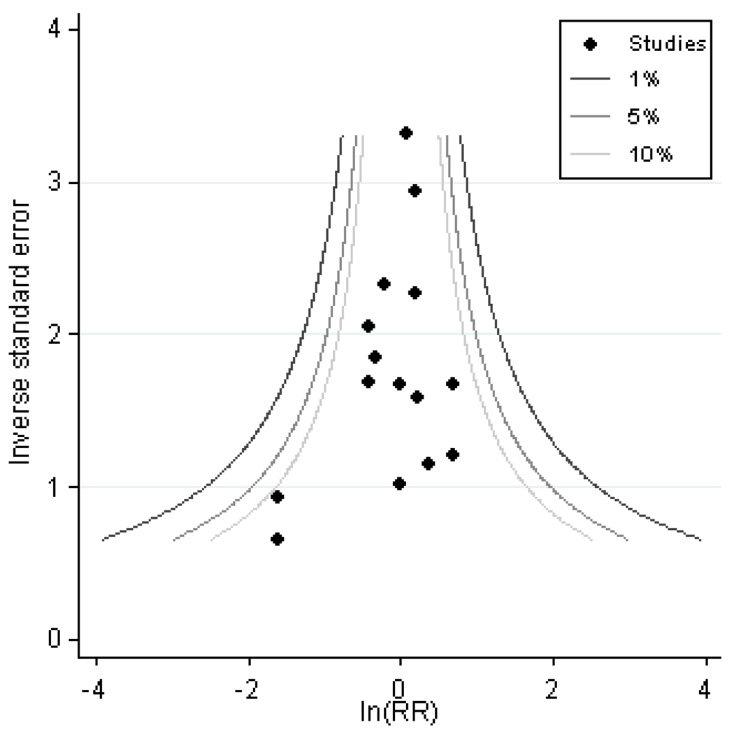 Figure 12