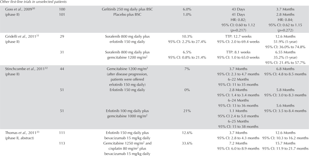 graphic file with name conc-22-e183t1d.jpg