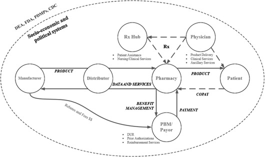 Fig 2