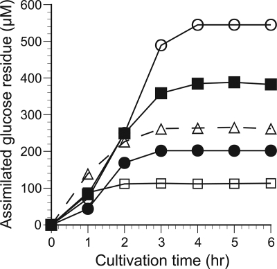 FIG. 6.