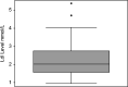 Figure 2b.