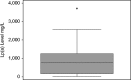 Figure 2a.