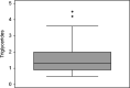 Figure 2c.