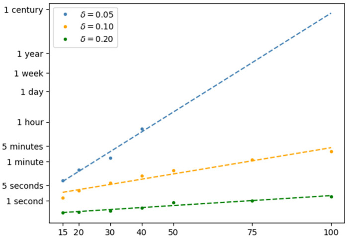 Fig 10