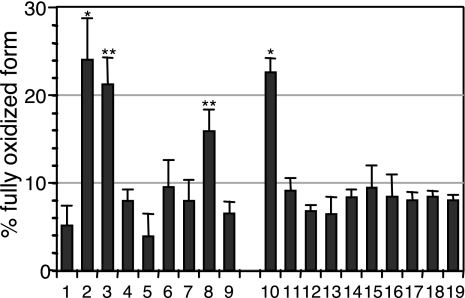 Fig. 6.