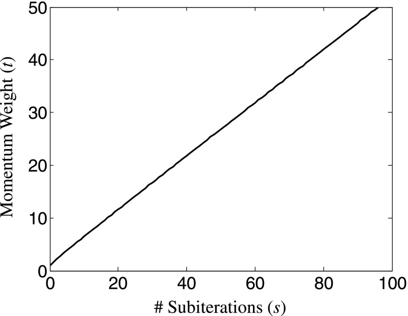 FIG. 1.