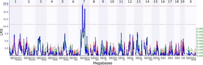 Figure 2.