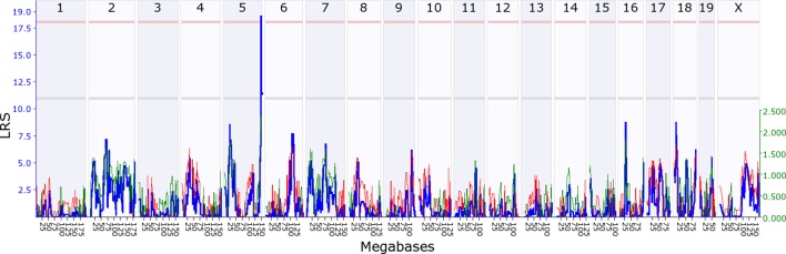 Figure 3.